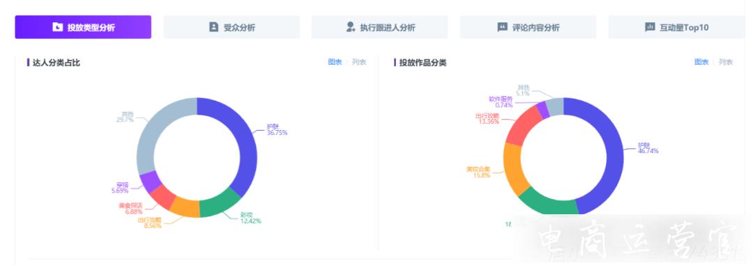 618小紅書品牌營銷復盤「保姆級教學」！